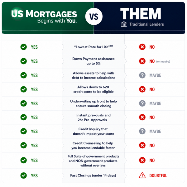AVM - USM - us-VS-them - v2x2000 AVM - USM - us-VS-them - v2x2000