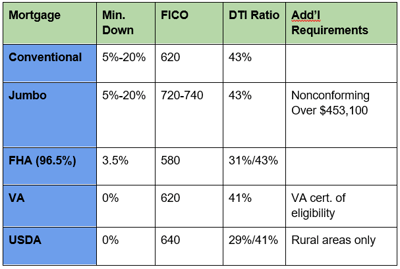 Breakdown of Denver Mortgage Companies' Loans 