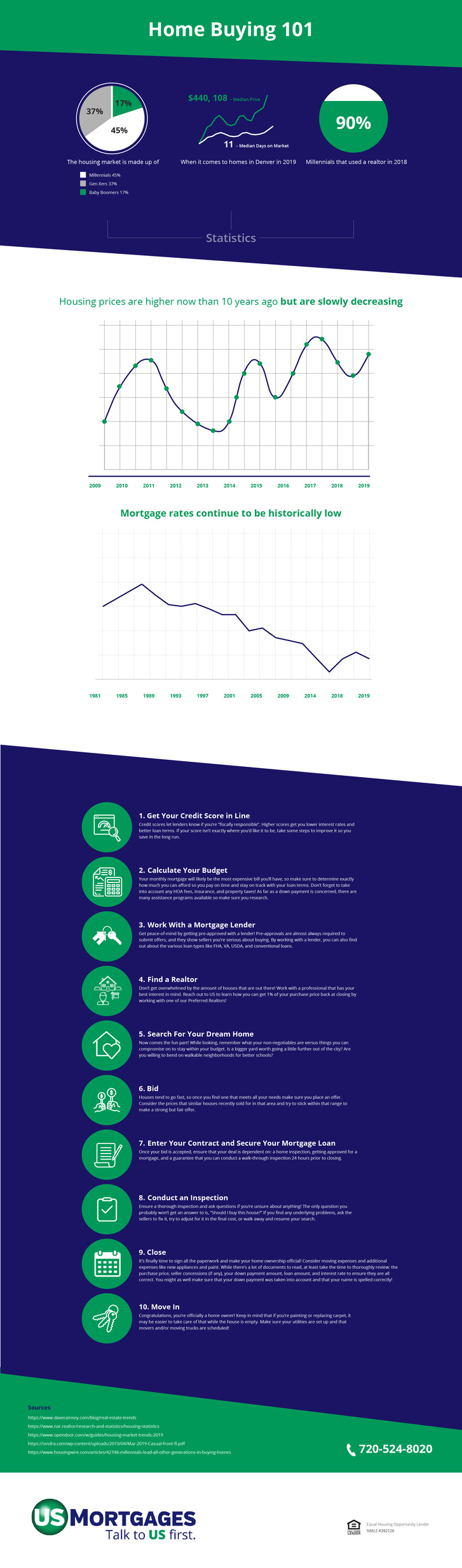 infographic-home-buying-101-USM-web-FINAL-700